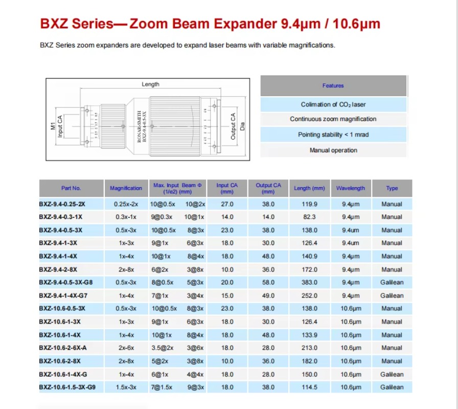 Gran oferta, expansor de haz B - Laser Beam Expander reseña y precio
