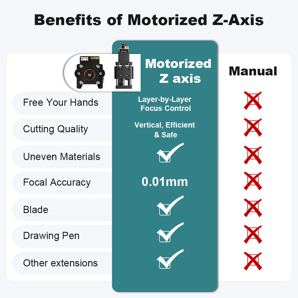 Módulo de eje Z NEJE de 20 mm, - Industrial Use Of Laser reseña y precio